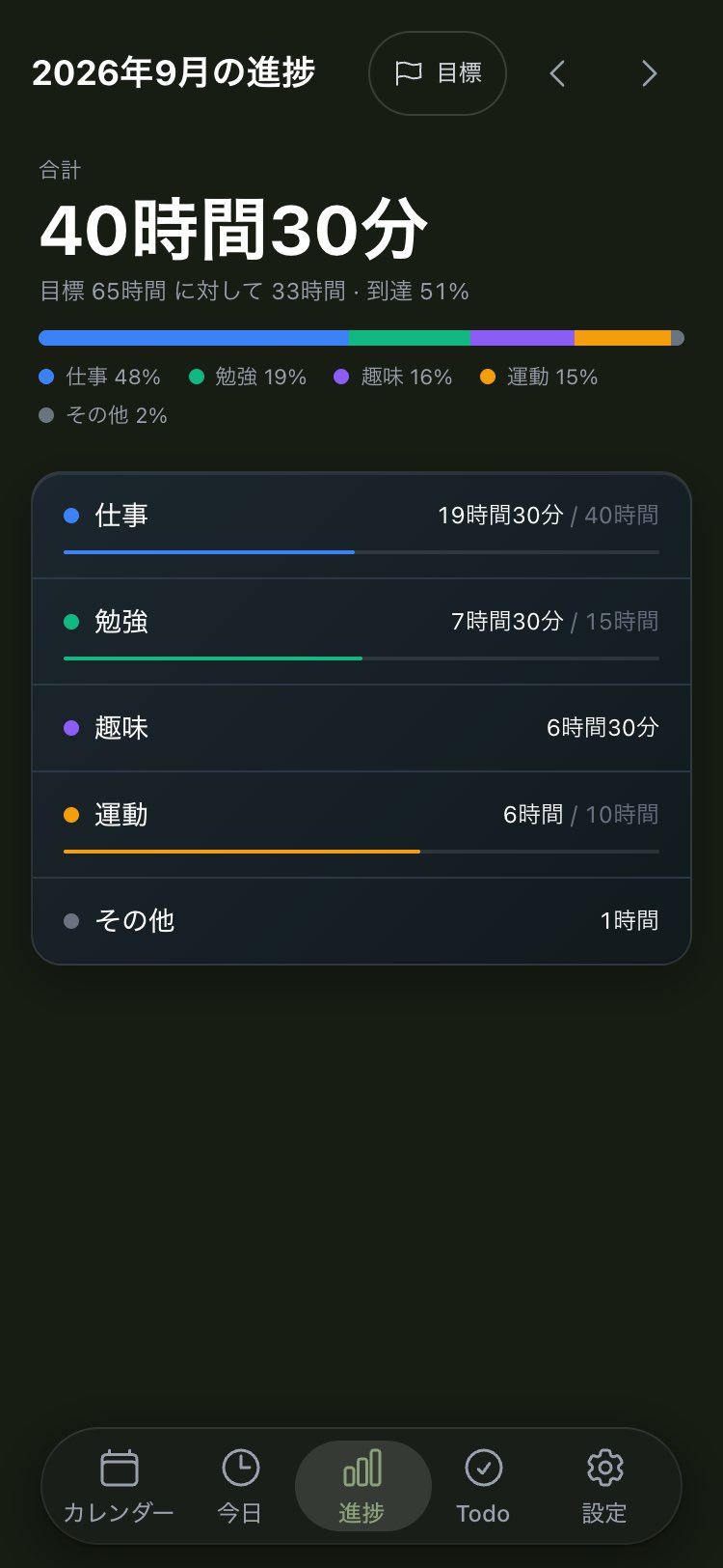 CalDScheduleの月次進捗管理のスクリーンショット