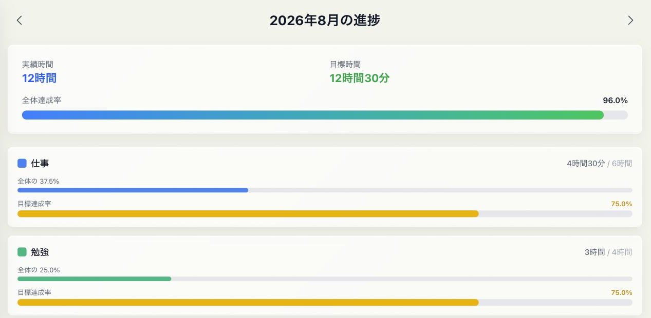 CalDScheduleの月次進捗管理のスクリーンショット