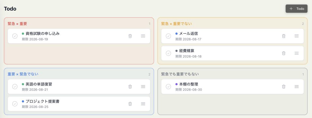 CalDScheduleのTodoアイゼンハワーマトリクスのスクリーンショット